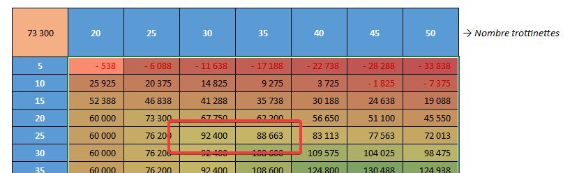 Excel formation - 0085 - 11