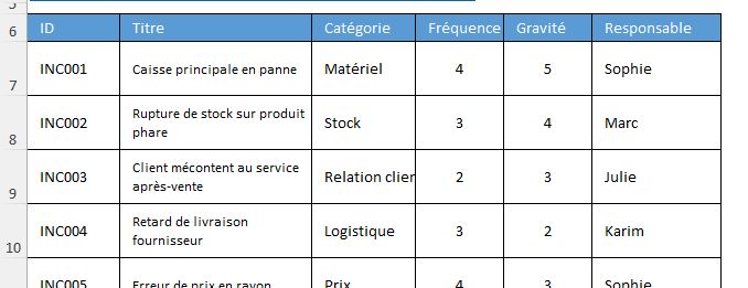 Excel formation - 0090-carteRisquesExcel - 01