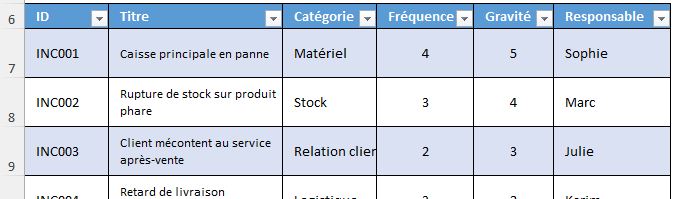 Excel formation - 0090-carteRisquesExcel - 03