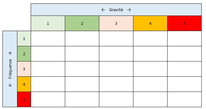 Excel formation - 0090-carteRisquesExcel - 05