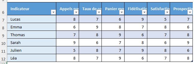 Excel formation - 0094-graphPapillonDynamique - 03
