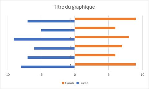 Excel formation - 0094-graphPapillonDynamique - 11