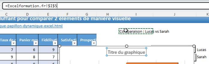 Excel formation - 0094-graphPapillonDynamique - 12