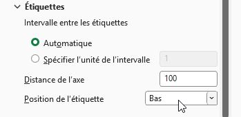 Excel formation - 0094-graphPapillonDynamique - 16