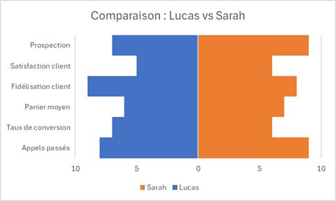 Excel formation - 0094-graphPapillonDynamique - 18