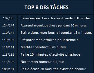 Excel formation - 0097-Tracker - 05