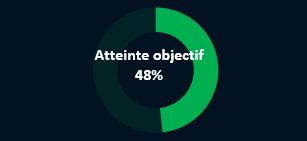Excel formation - 0097-Tracker - 06