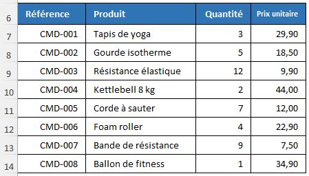 Excel formation - 0108-pointExcel - 01