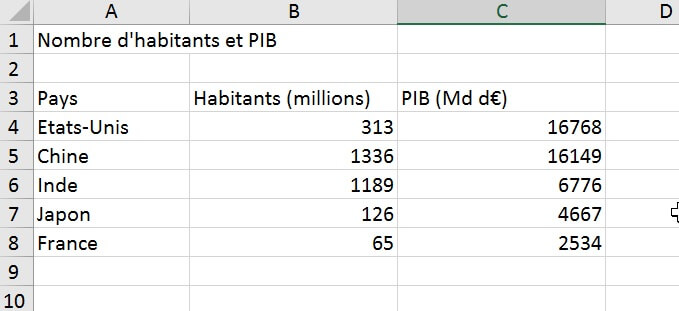 Excel formation - les tableaux de donnees d excel
