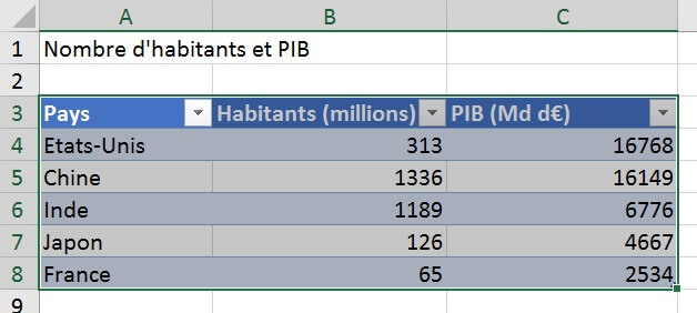 Excel formation - les tableaux de donnees d excel