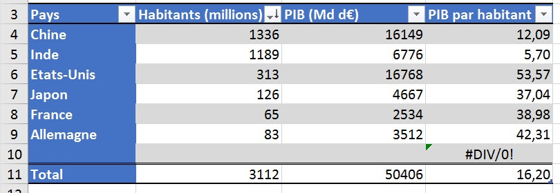 Excel formation - les tableaux de donnees d excel