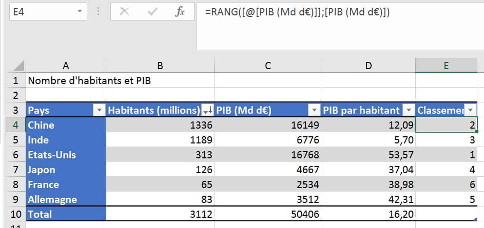 Excel formation - les tableaux de donnees d excel