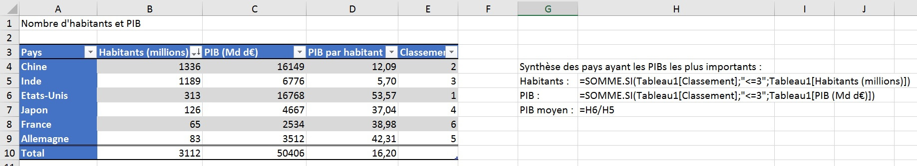 Excel formation - les tableaux de donnees d excel