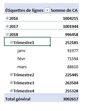 Excel formation - Regrouper les dates par périodes - 07