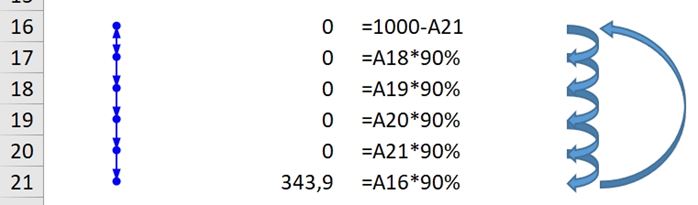 COMMENT REPERER ET CORRIGER (OU PAS !) LES REFERENCES CIRCULAIRES DANS