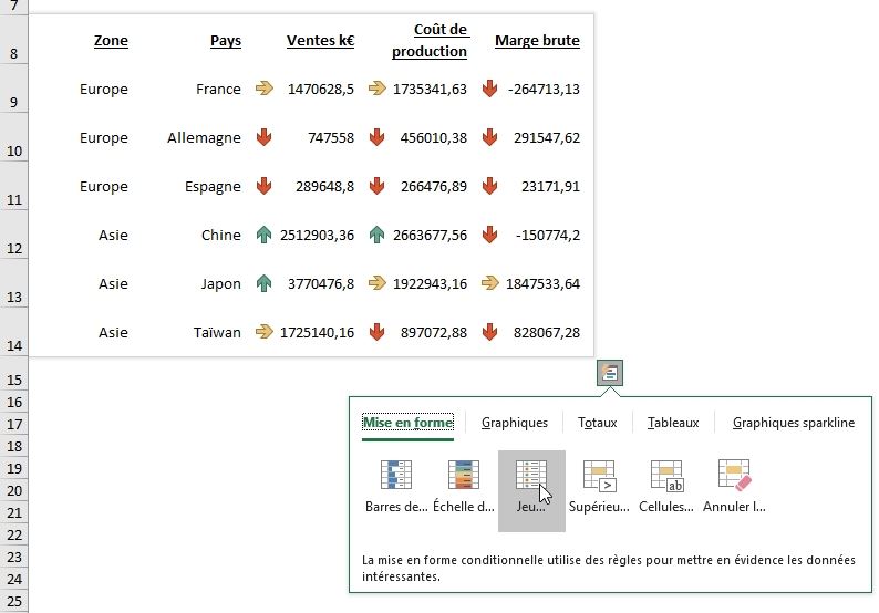 L’analyse rapide des données Apprendre Excel pour les débutants