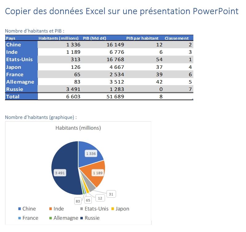Copier Tableau Word Vers Excel Retour Ligne Transférer un tableau (ou un graphique) Excel dans PowerPoint