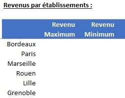 Excel formation - La fonction AGREGAT - 01