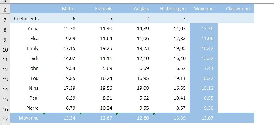 Excel formation - fonction rang - 01