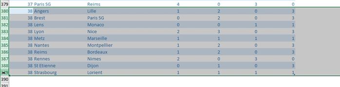 Sur Une Feuille De Calcul On A Reporté Le Classement