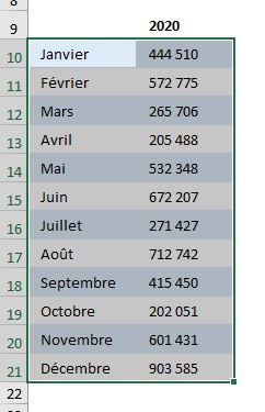 Excel formation - feuille colonne ligne - 12