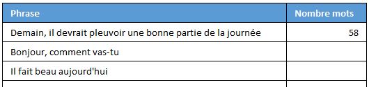 Excel formation - compter nombre mots - 02