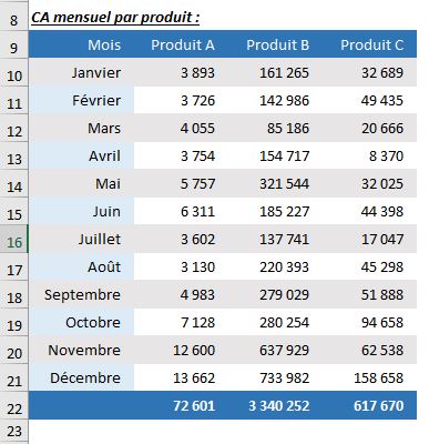 Excel formation - Référence dynamique - 06