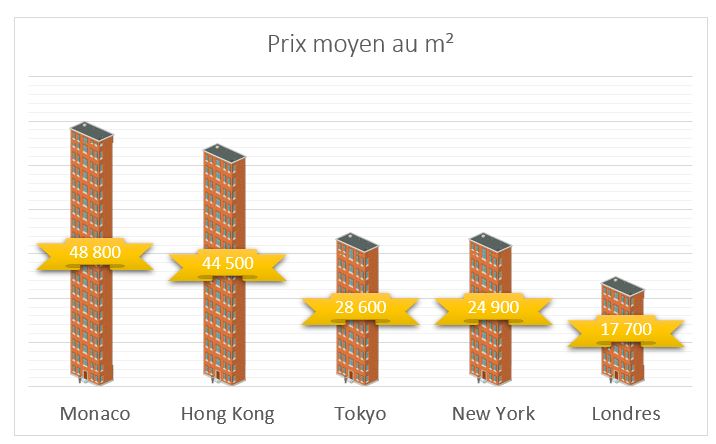 Excel formation - Créer des infographies sur Excel - 40