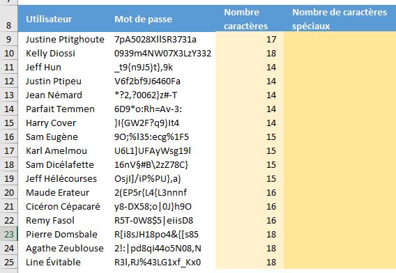 Comment compter le nombre de lettres ou de chiffres dans une cellule