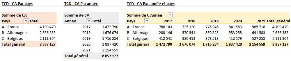 Excel formation - TCD Purger anciens éléments - 02