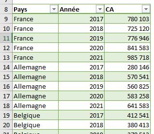 Excel formation - TCD Purger anciens éléments - 11