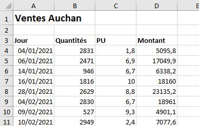 Excel formation - fonction pour lister le nom des feuilles - 03
