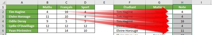 Excel formation - 3d to 2d - 09