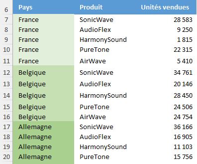 comment diviser un tableau sur excel