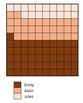 Excel formation - Graphique Gauffre - 18