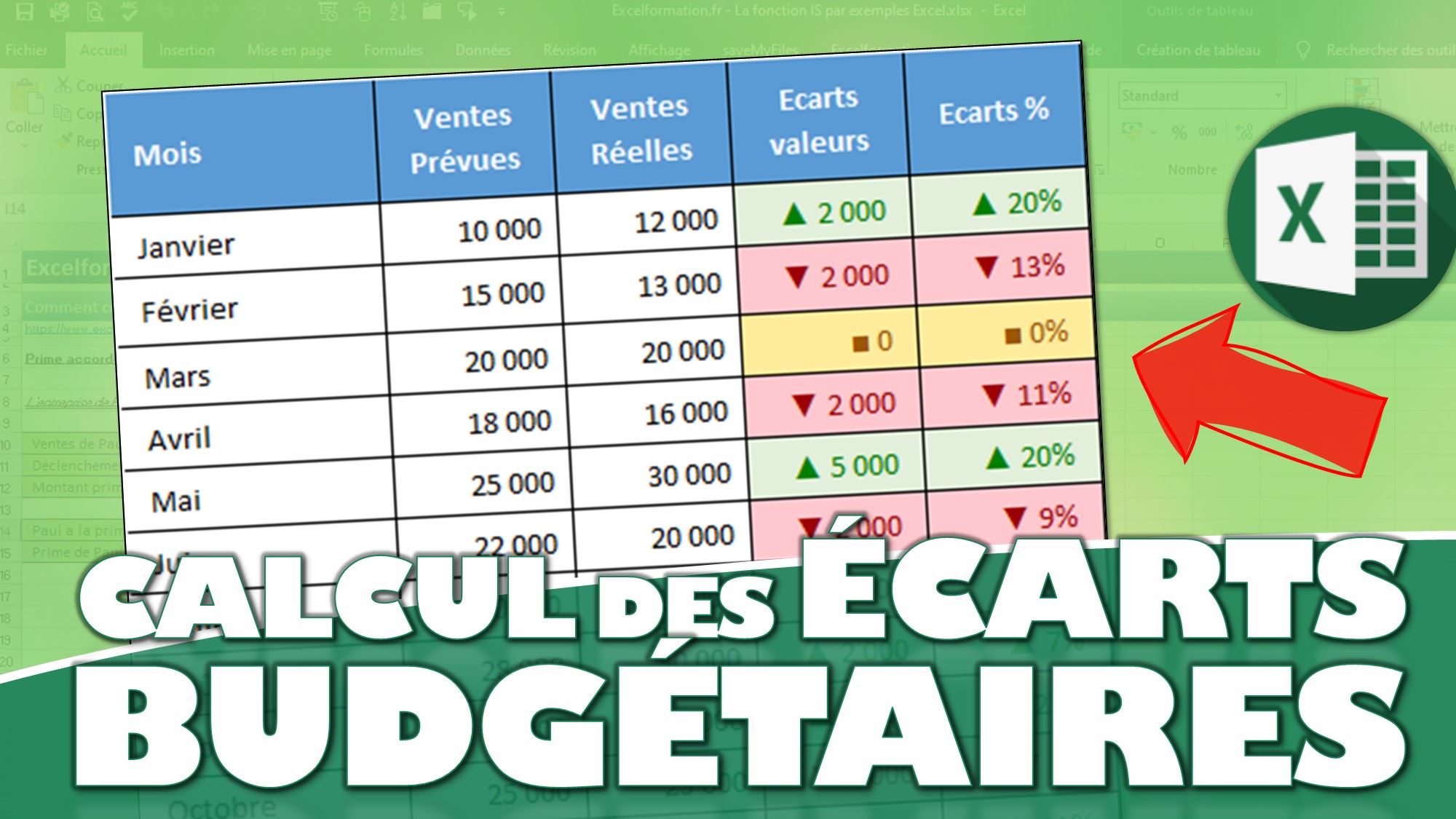 Comment calculer et étudier des écarts budgétaires avec Excel ? - Excel ...