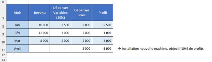 Excel formation - Valeur cible - 01