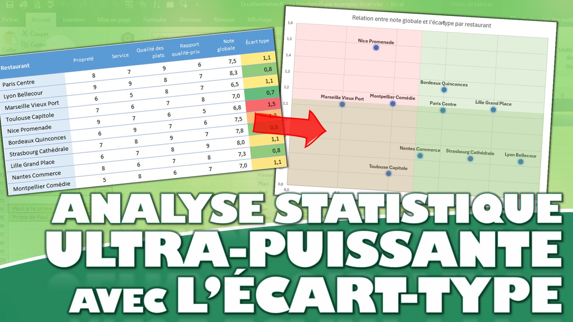 Comment analyser la dispersion de vos données avec l'écart-type dans ...