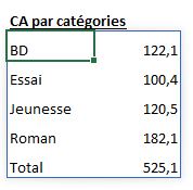 Excel formation - 0039 - 04