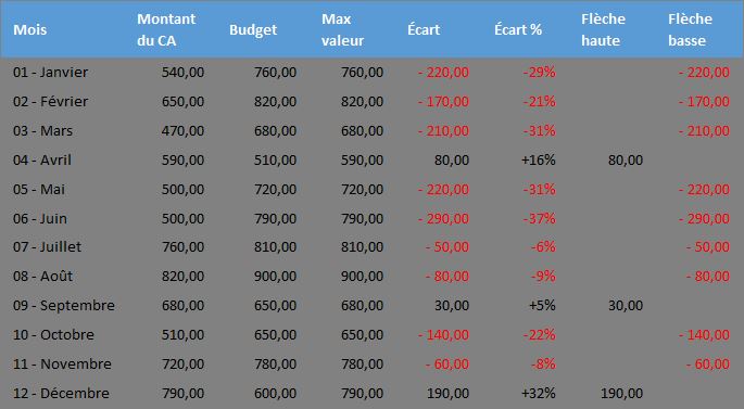 Excel formation - 0045-graphiqueEcartsFleches - 04