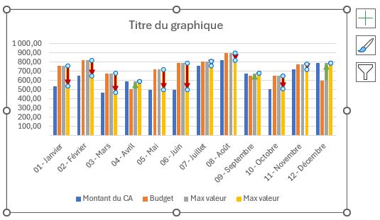 Comment créer un graphique dynamique avec des flèches d'écart sur Excel ...