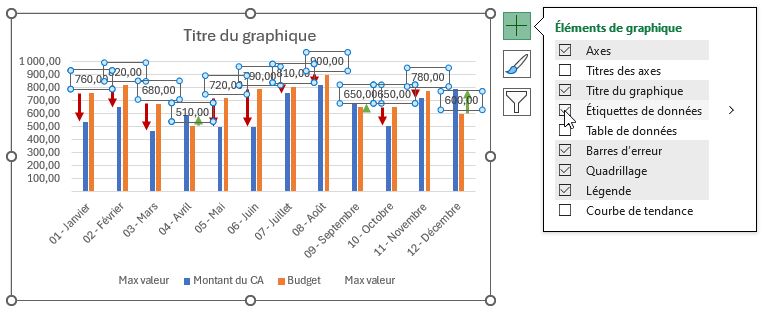 Comment créer un graphique dynamique avec des flèches d'écart sur Excel ...