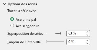 Comment créer un graphique dynamique avec des flèches d'écart sur Excel ...