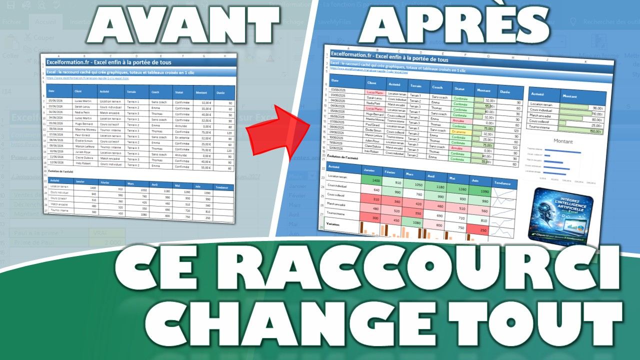 Excel : le raccourci caché qui crée graphiques, totaux et tableaux croisés en 1 clic