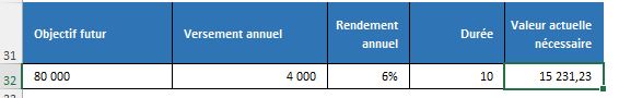 Excel formation - 0115-modeleFinancier - 10