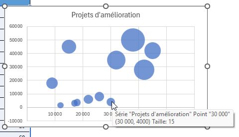 Excel formation - 0119-graphiqueBullesExcel - 05