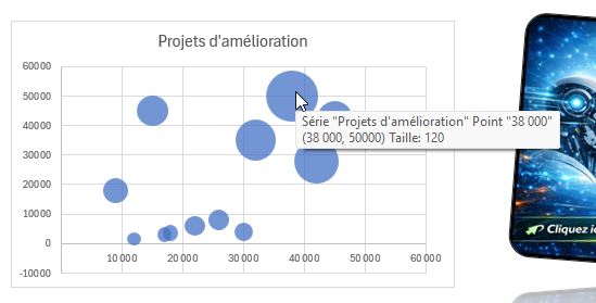 Excel formation - 0119-graphiqueBullesExcel - 06