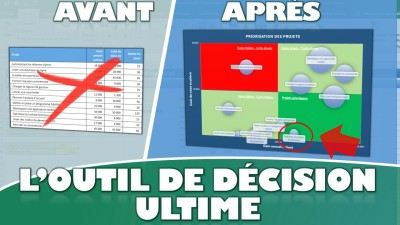 Ce graphique Excel révèle immédiatement les projets à lancer en priorité
