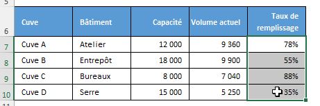 Excel formation - 0120-graphiqueJauge3D - 02