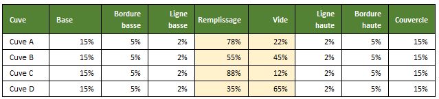 Excel formation - 0120-graphiqueJauge3D - 03